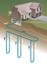 picture of geothermal system